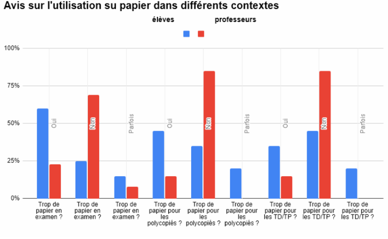 Supports indispensables à imprimer